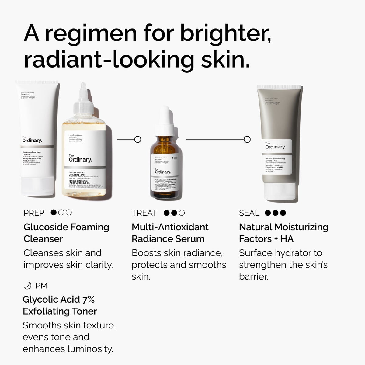 multi-antioxidant-radiance-serum-x4 ORD-MARS-regimen-graphic.jpg