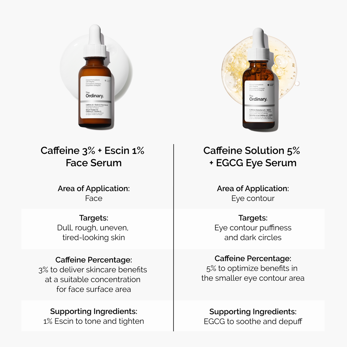 caffeine-3-escin-1-face-serum-o2 caffeine-serum-comparison-graphic.png