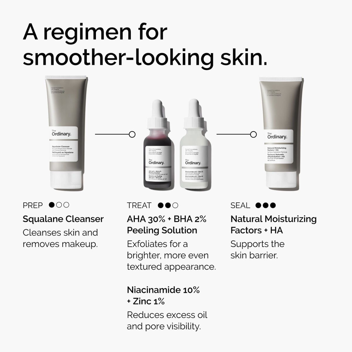 aha-30-bha-2-peeling-solution-b1 ord-aha-bha-peeling-solution-smooth-skin-regimen-graphic.jpg