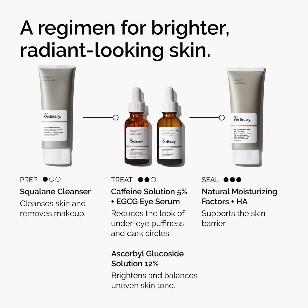 caffeine-solution-5-egcg-eye-serum-d9 ord-caffeine-5pct-egcg-eye-serum-regimen-graphic.jpg