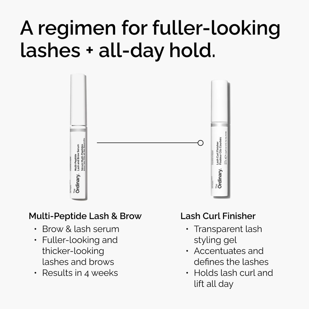 lash-curl-finisher-x3 ord-lash-curl-finisher-regimen-graphic.jpg