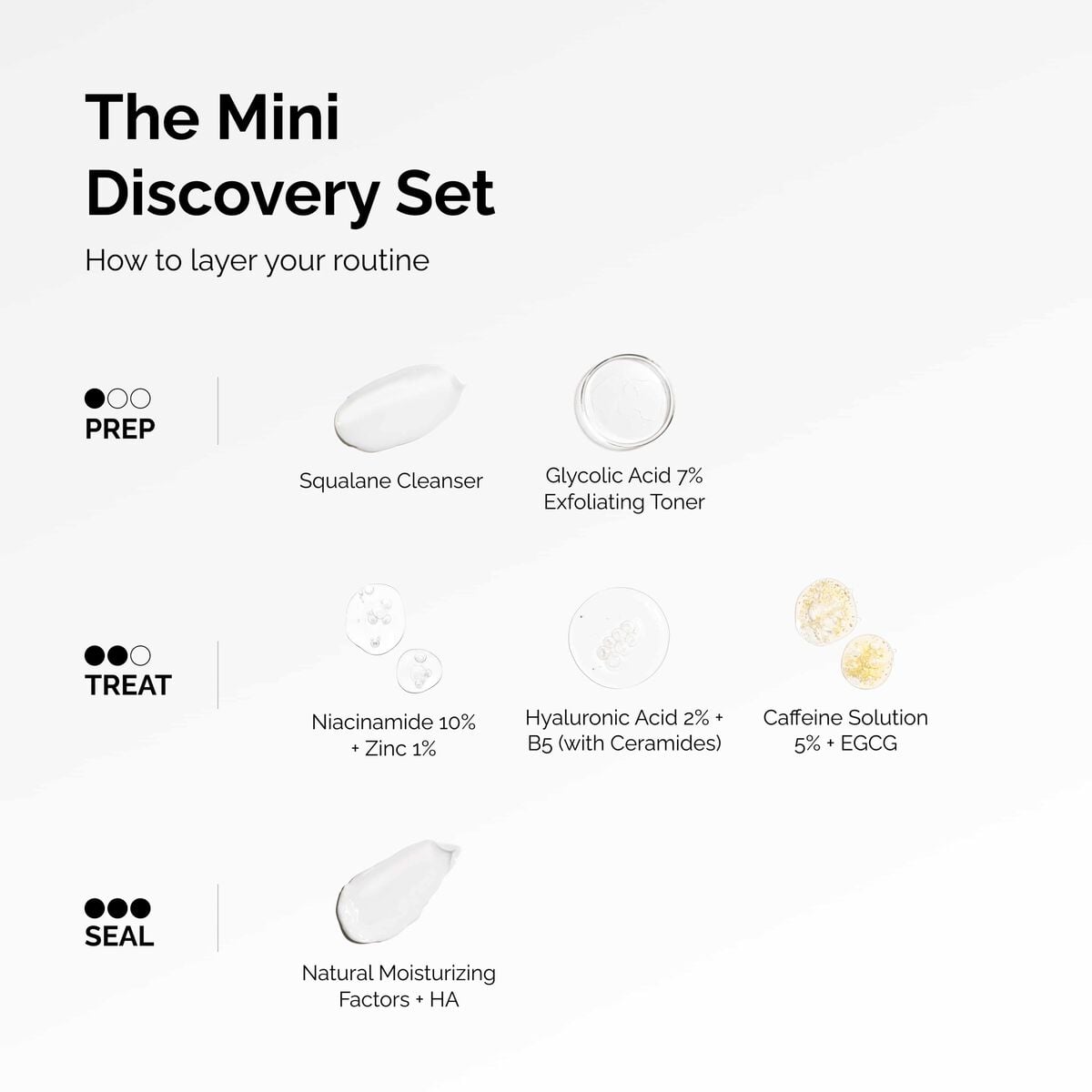 the-mini-discovery-set-l5 ord-mini-discoevery-set-layering-graphic.jpg