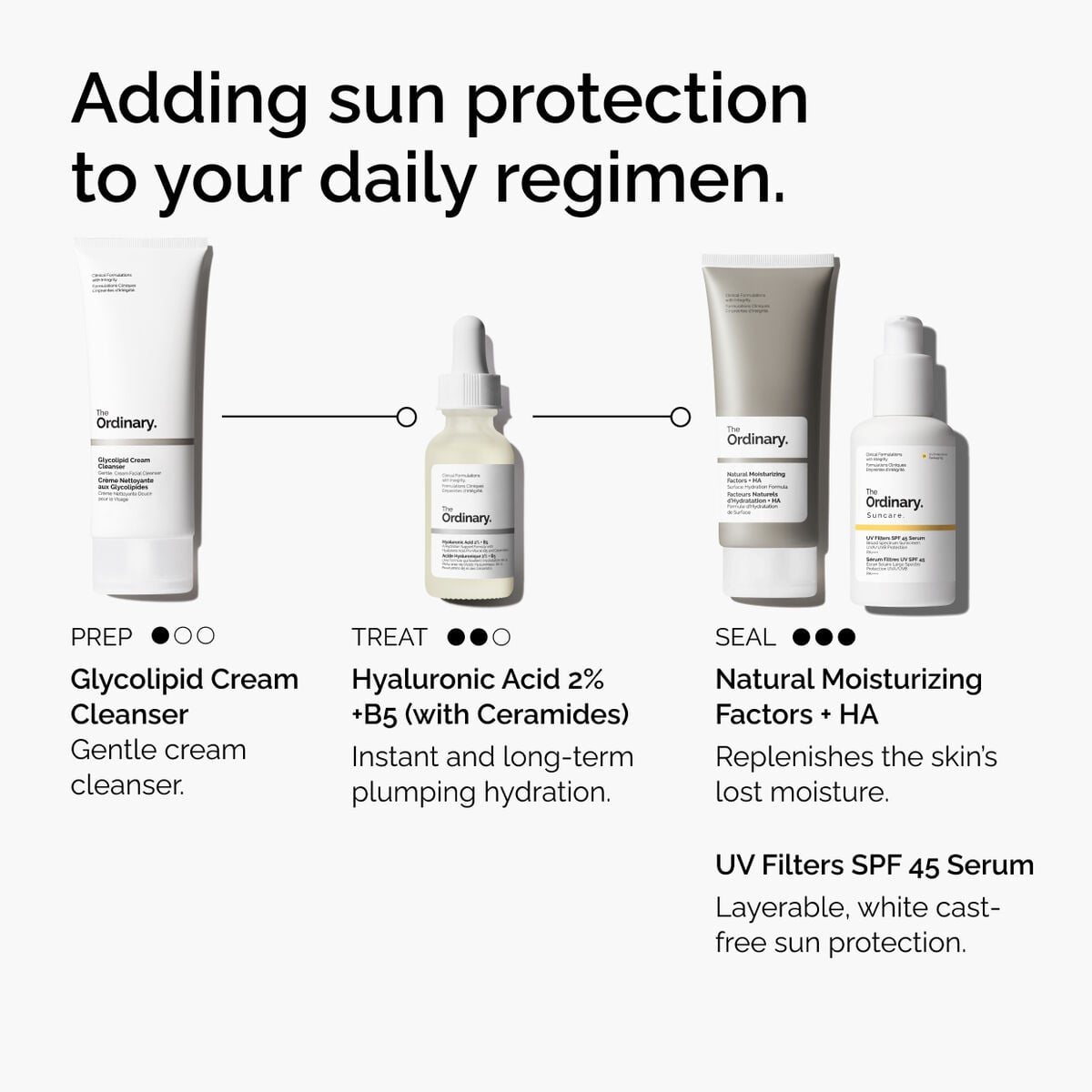uv-filters-spf-45-serum-v8 uv-filters-spf-45-serum-regimen-graphic.jpg